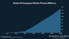 <b>大只500app《2019年电信与技术预测》:如何驾驭快速</b>