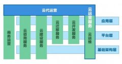 <b>大只ios手机版下载_IDC:移动云进入云运营服务市场</b>