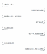 <b>大只500注册优势_后疫情时代，网易易盾“一键登</b>