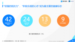 <b>大只500app下载_腾讯医典X益普索 │《2020公众健康</b>