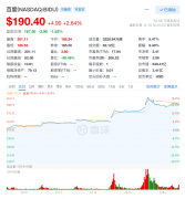 <b>大只500平台代理_百度股价持续大涨，技术价值兑</b>